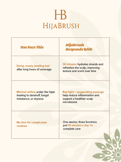 HIJABRUSH™